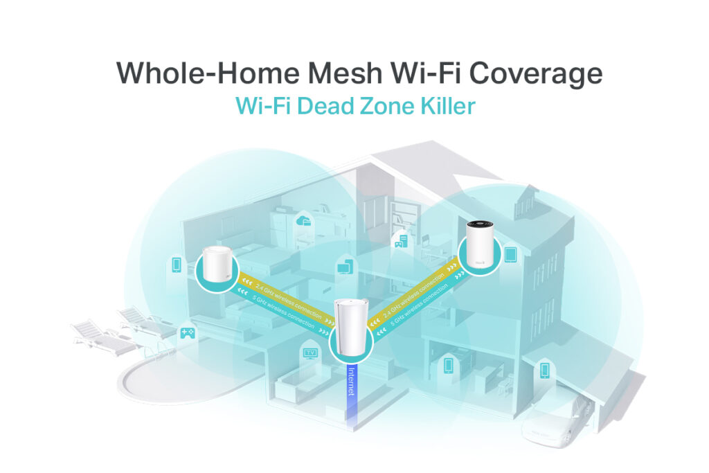 Whole Home WiFi by eero